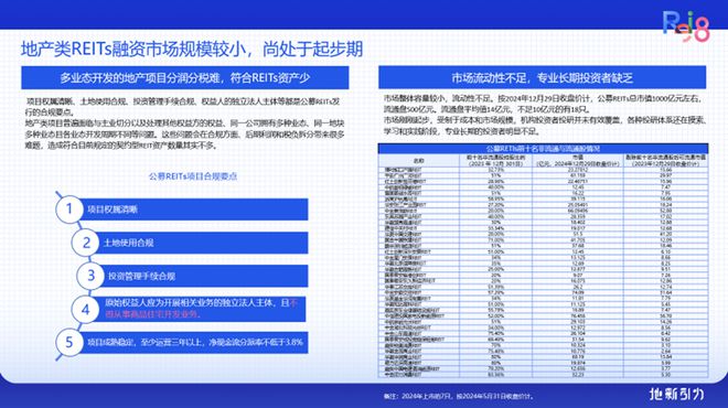 论坛实录 克而瑞执行总裁刘文超解读《2024年中国不动产资管发展(图18)