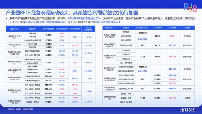 论坛实录 克而瑞执行总裁刘文超解读《2024年中国不动产资管发展(图21)
