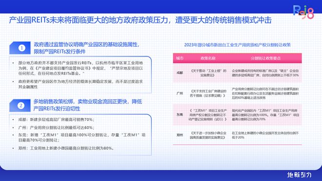 论坛实录 克而瑞执行总裁刘文超解读《2024年中国不动产资管发展(图23)