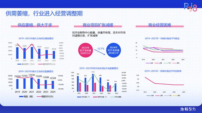 论坛实录 克而瑞执行总裁刘文超解读《2024年中国不动产资管发展(图26)