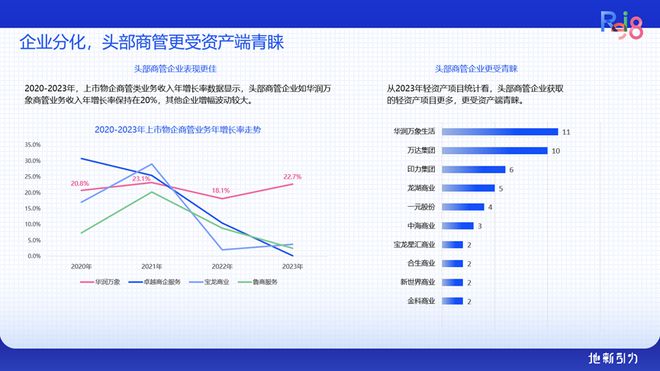 论坛实录 克而瑞执行总裁刘文超解读《2024年中国不动产资管发展(图27)
