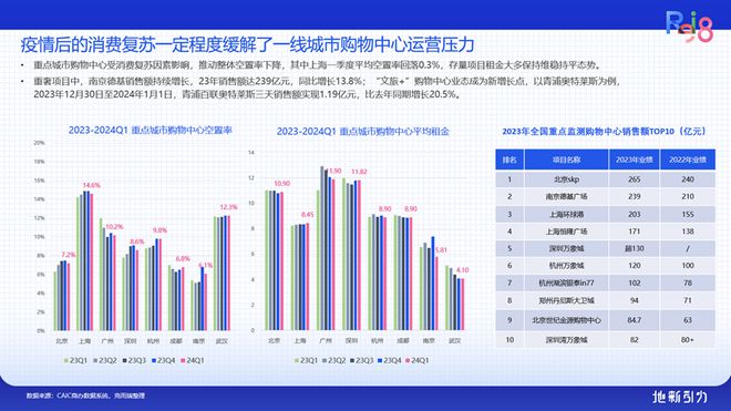 论坛实录 克而瑞执行总裁刘文超解读《2024年中国不动产资管发展(图28)