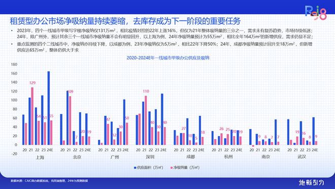 论坛实录 克而瑞执行总裁刘文超解读《2024年中国不动产资管发展(图29)