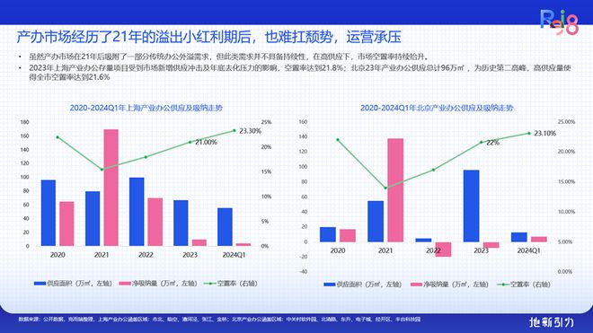 论坛实录 克而瑞执行总裁刘文超解读《2024年中国不动产资管发展(图31)
