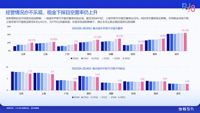 论坛实录 克而瑞执行总裁刘文超解读《2024年中国不动产资管发展(图30)