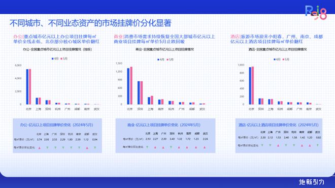 论坛实录 克而瑞执行总裁刘文超解读《2024年中国不动产资管发展(图37)