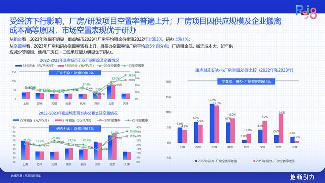 论坛实录 克而瑞执行总裁刘文超解读《2024年中国不动产资管发展(图32)