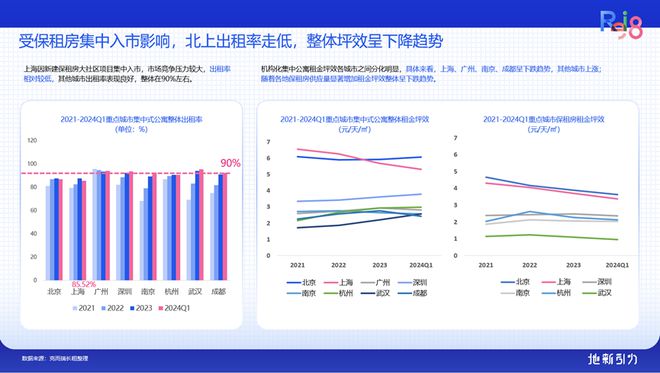 论坛实录 克而瑞执行总裁刘文超解读《2024年中国不动产资管发展(图34)