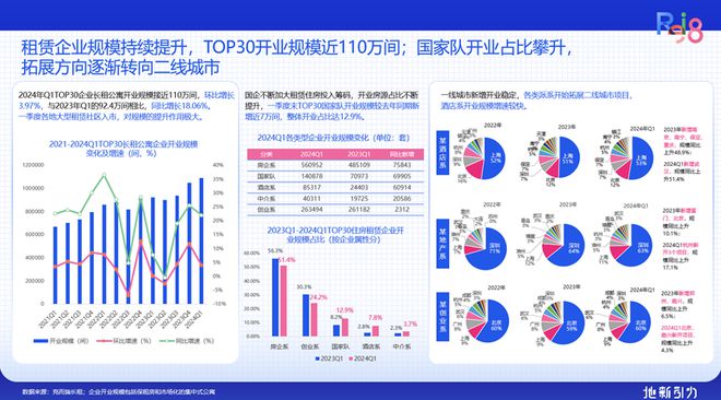 论坛实录 克而瑞执行总裁刘文超解读《2024年中国不动产资管发展(图33)