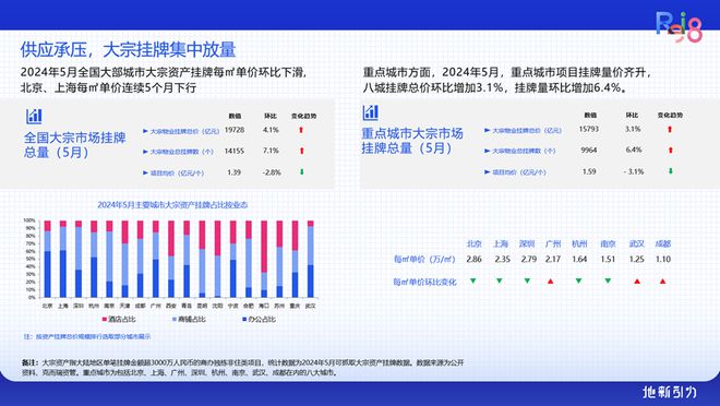 论坛实录 克而瑞执行总裁刘文超解读《2024年中国不动产资管发展(图36)