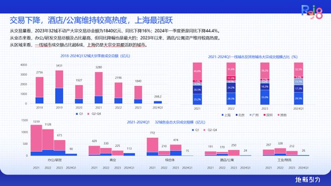 论坛实录 克而瑞执行总裁刘文超解读《2024年中国不动产资管发展(图38)
