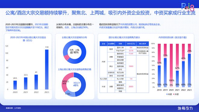 论坛实录 克而瑞执行总裁刘文超解读《2024年中国不动产资管发展(图40)