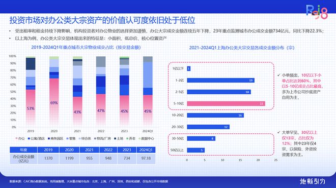 论坛实录 克而瑞执行总裁刘文超解读《2024年中国不动产资管发展(图39)