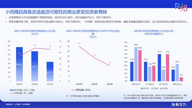 论坛实录 克而瑞执行总裁刘文超解读《2024年中国不动产资管发展(图41)