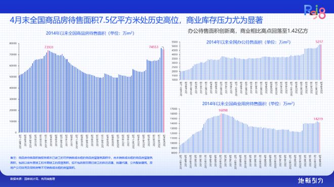 论坛实录 克而瑞执行总裁刘文超解读《2024年中国不动产资管发展(图43)