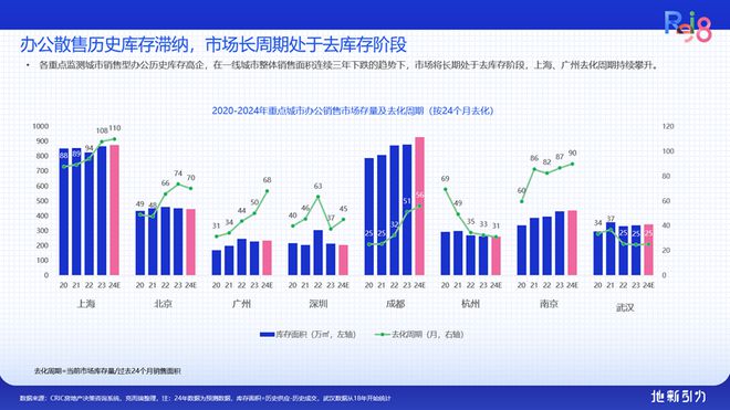 论坛实录 克而瑞执行总裁刘文超解读《2024年中国不动产资管发展(图45)