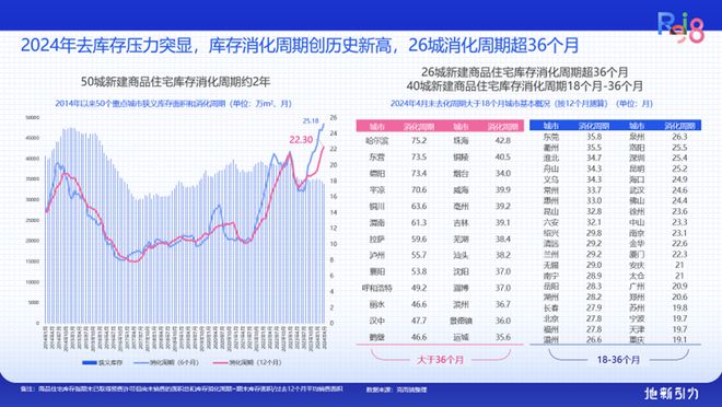 论坛实录 克而瑞执行总裁刘文超解读《2024年中国不动产资管发展(图44)