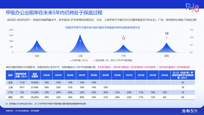 论坛实录 克而瑞执行总裁刘文超解读《2024年中国不动产资管发展(图46)