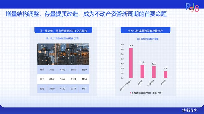 论坛实录 克而瑞执行总裁刘文超解读《2024年中国不动产资管发展(图47)