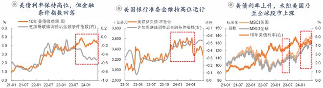 钟正生:前路渐坦——2024年中海外宏观与资产展望(图2) 钟正生:前路渐坦——2024年中海外宏观与资产展望(图2)