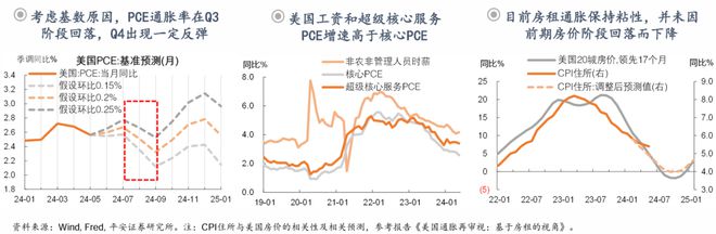 钟正生:前路渐坦——2024年中海外宏观与资产展望(图7) 钟正生:前路渐坦——2024年中海外宏观与资产展望(图7)