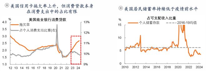 钟正生:前路渐坦——2024年中海外宏观与资产展望(图4) 钟正生:前路渐坦——2024年中海外宏观与资产展望(图4)