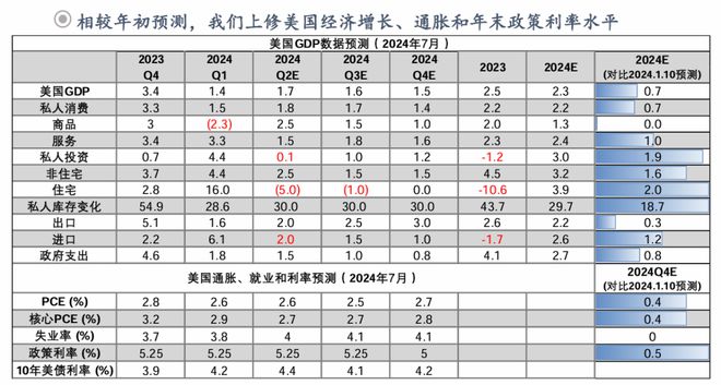 钟正生:前路渐坦——2024年中海外宏观与资产展望(图3) 钟正生:前路渐坦——2024年中海外宏观与资产展望(图3)