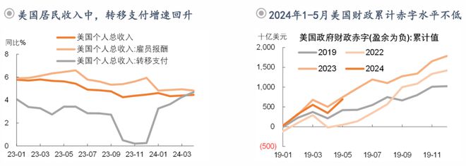 钟正生:前路渐坦——2024年中海外宏观与资产展望(图5) 钟正生:前路渐坦——2024年中海外宏观与资产展望(图5)