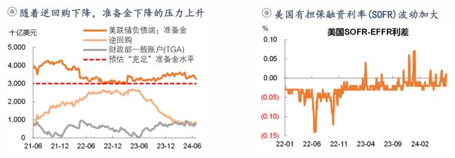 钟正生:前路渐坦——2024年中海外宏观与资产展望(图11) 钟正生:前路渐坦——2024年中海外宏观与资产展望(图11)