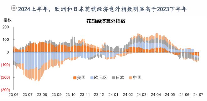 钟正生:前路渐坦——2024年中海外宏观与资产展望(图13) 钟正生:前路渐坦——2024年中海外宏观与资产展望(图13)
