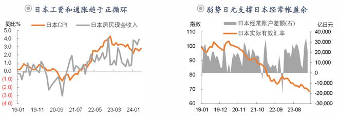 钟正生:前路渐坦——2024年中海外宏观与资产展望(图15) 钟正生:前路渐坦——2024年中海外宏观与资产展望(图15)