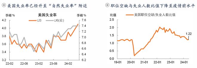 钟正生:前路渐坦——2024年中海外宏观与资产展望(图8) 钟正生:前路渐坦——2024年中海外宏观与资产展望(图8)