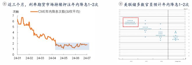 钟正生:前路渐坦——2024年中海外宏观与资产展望(图10) 钟正生:前路渐坦——2024年中海外宏观与资产展望(图10)