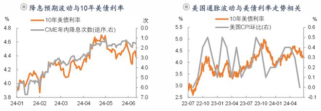 钟正生:前路渐坦——2024年中海外宏观与资产展望(图18) 钟正生:前路渐坦——2024年中海外宏观与资产展望(图18)