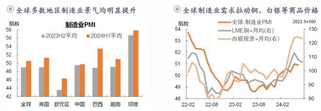 钟正生:前路渐坦——2024年中海外宏观与资产展望(图16) 钟正生:前路渐坦——2024年中海外宏观与资产展望(图16)