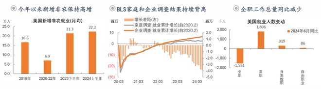 钟正生:前路渐坦——2024年中海外宏观与资产展望(图9) 钟正生:前路渐坦——2024年中海外宏观与资产展望(图9)