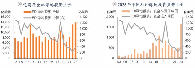 钟正生:前路渐坦——2024年中海外宏观与资产展望(图17) 钟正生:前路渐坦——2024年中海外宏观与资产展望(图17)