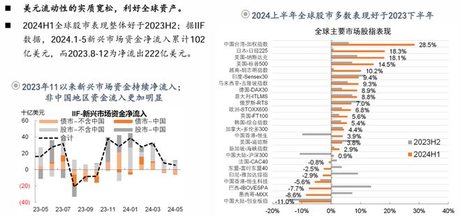 钟正生:前路渐坦——2024年中海外宏观与资产展望(图12) 钟正生:前路渐坦——2024年中海外宏观与资产展望(图12)