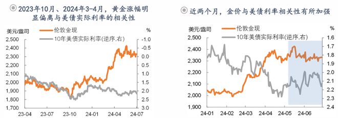 钟正生:前路渐坦——2024年中海外宏观与资产展望(图25) 钟正生:前路渐坦——2024年中海外宏观与资产展望(图25)