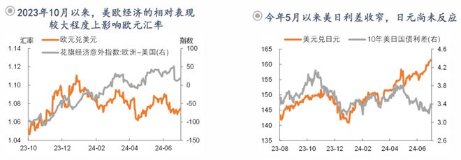钟正生:前路渐坦——2024年中海外宏观与资产展望(图24) 钟正生:前路渐坦——2024年中海外宏观与资产展望(图24)