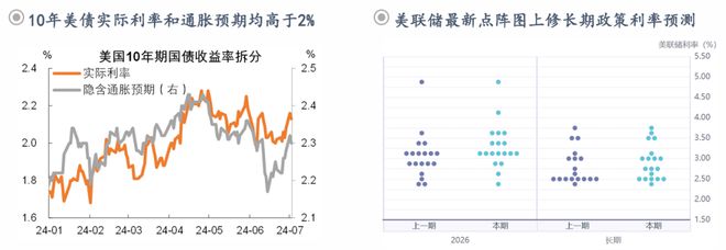 钟正生:前路渐坦——2024年中海外宏观与资产展望(图19) 钟正生:前路渐坦——2024年中海外宏观与资产展望(图19)