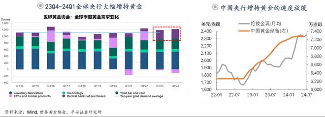 钟正生:前路渐坦——2024年中海外宏观与资产展望(图26) 钟正生:前路渐坦——2024年中海外宏观与资产展望(图26)