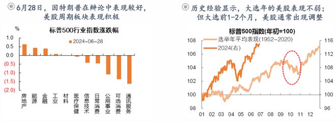 钟正生:前路渐坦——2024年中海外宏观与资产展望(图22) 钟正生:前路渐坦——2024年中海外宏观与资产展望(图22)
