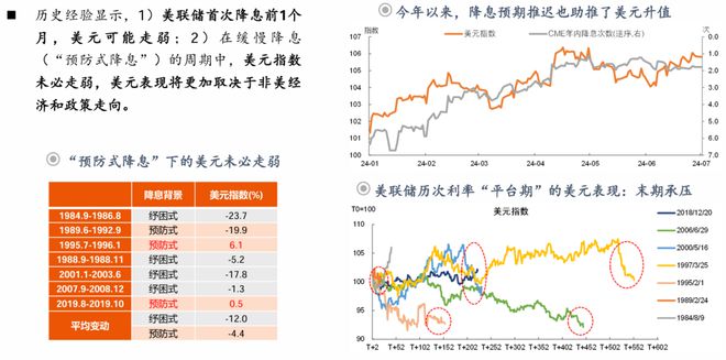 钟正生:前路渐坦——2024年中海外宏观与资产展望(图23) 钟正生:前路渐坦——2024年中海外宏观与资产展望(图23)