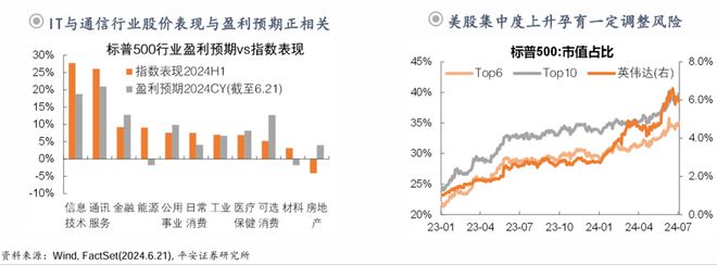 钟正生:前路渐坦——2024年中海外宏观与资产展望(图21) 钟正生:前路渐坦——2024年中海外宏观与资产展望(图21)