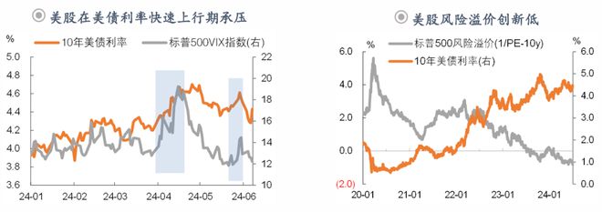 钟正生:前路渐坦——2024年中海外宏观与资产展望(图20) 钟正生:前路渐坦——2024年中海外宏观与资产展望(图20)