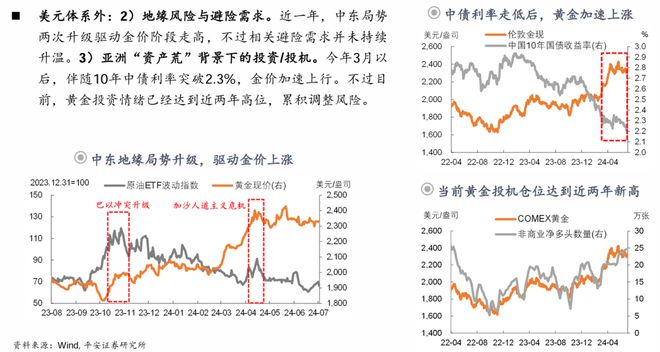 钟正生:前路渐坦——2024年中海外宏观与资产展望(图27) 钟正生:前路渐坦——2024年中海外宏观与资产展望(图27)