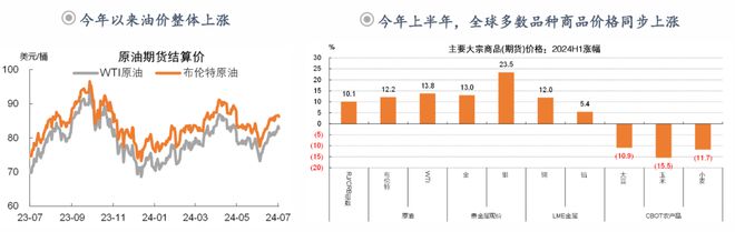 钟正生:前路渐坦——2024年中海外宏观与资产展望(图28) 钟正生:前路渐坦——2024年中海外宏观与资产展望(图28)