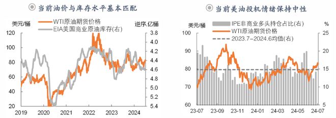 钟正生:前路渐坦——2024年中海外宏观与资产展望(图29) 钟正生:前路渐坦——2024年中海外宏观与资产展望(图29)