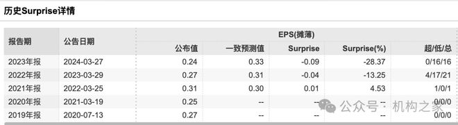 激进加杠杆业绩降近90%国联证券“一肩挑”掌门独享288万年薪是否合理?(图1) 激进加杠杆业绩降近90%国联证券“一肩挑”掌门独享288万年薪是否合理?(图1)